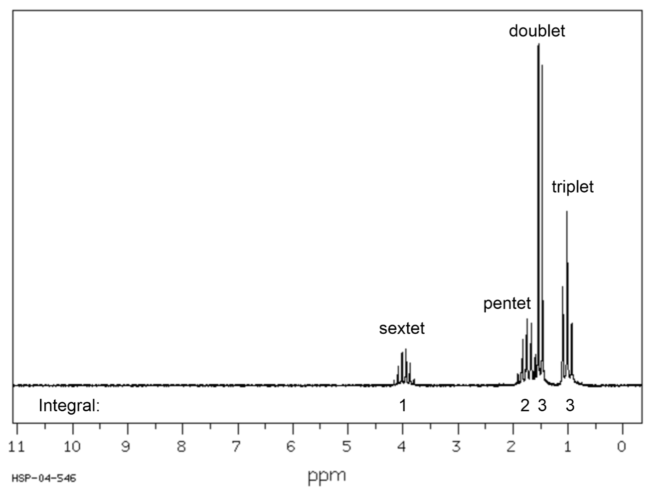 Solved A In H Nmr Spectrum Of Ethanol The Peak Chegg