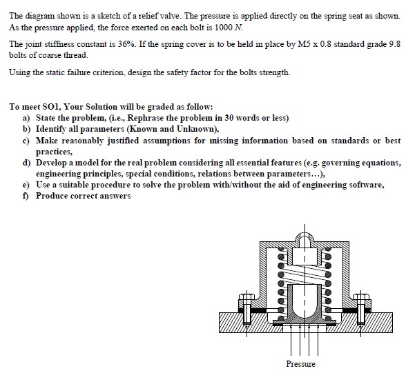 Process Flow Diagram Releif Valve Hydraulic Pressure Relief