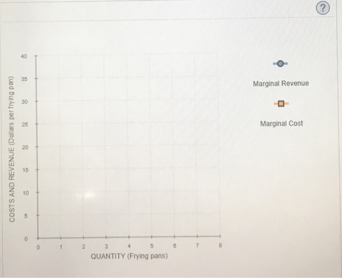 Solved Profit Maximization Using Total Cost And Total Chegg