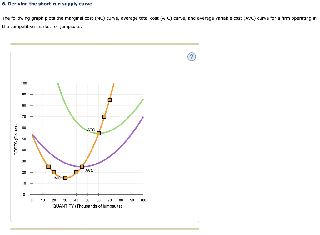 Solved 6 Deriving The Short Run Supply Curve The Following Chegg