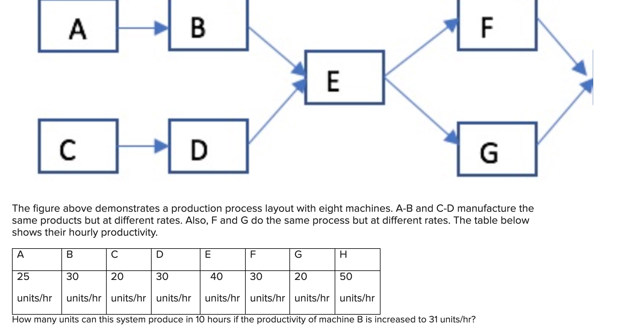 Solved The Figure Above Demonstrates A Production Process Chegg