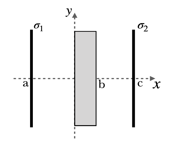 Two Infinite Sheets Of Charge O And Chegg