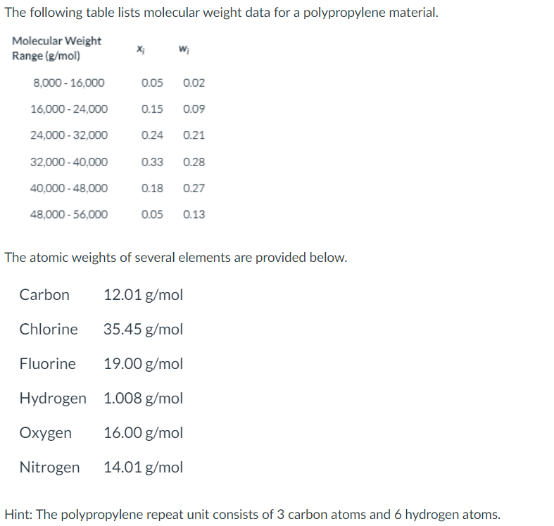 Solved Calculate The Number Average Molecular Weight Chegg