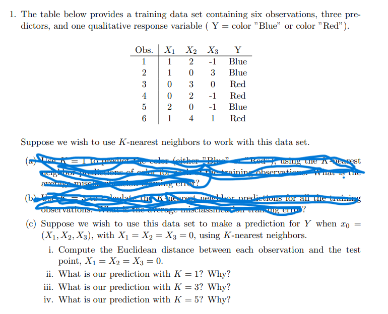 Solved The Table Below Provides A Training Data Set Chegg