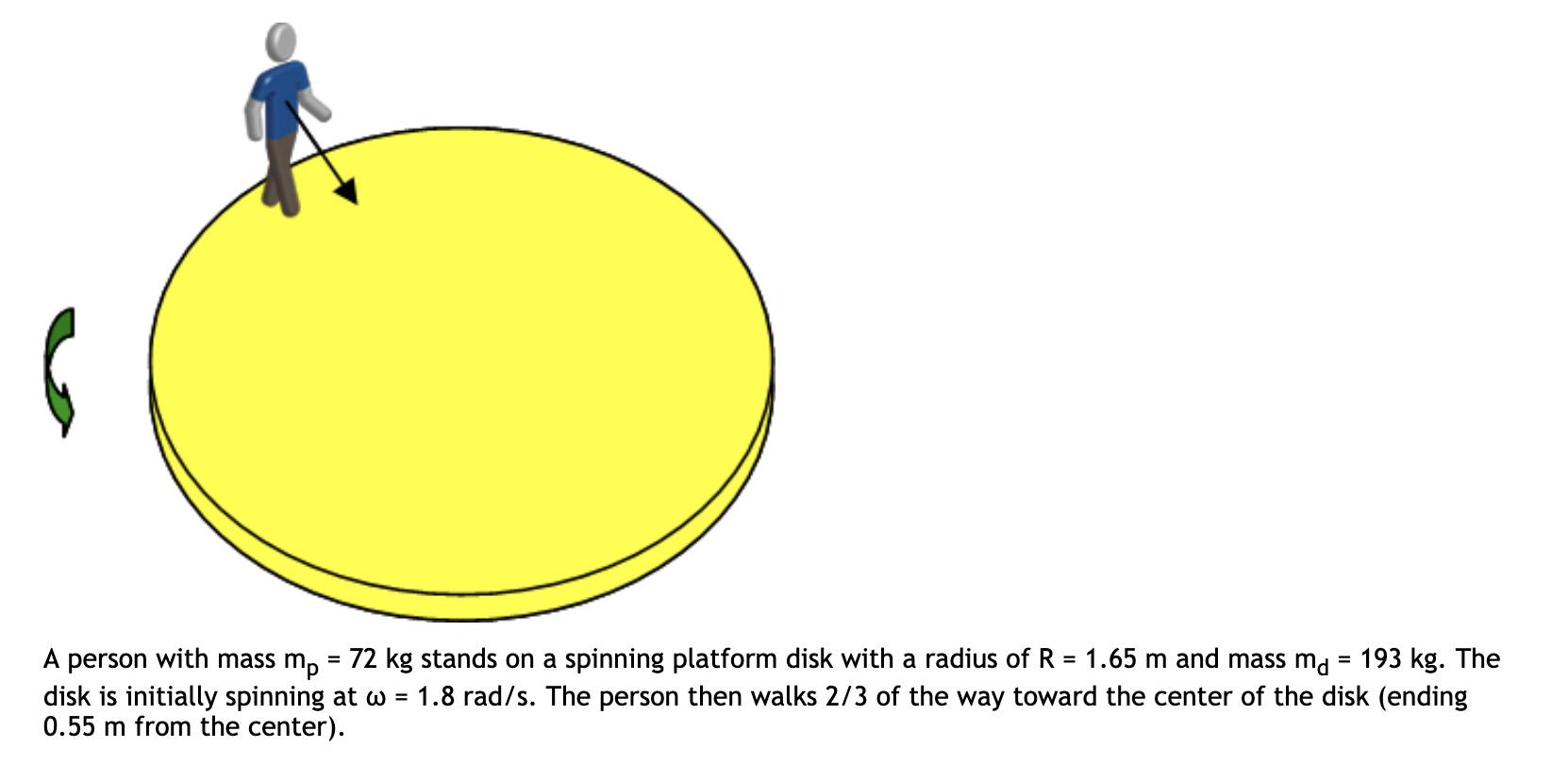 Solved A Person With Mass Mp 72 Kg Stands On A Spinning Chegg