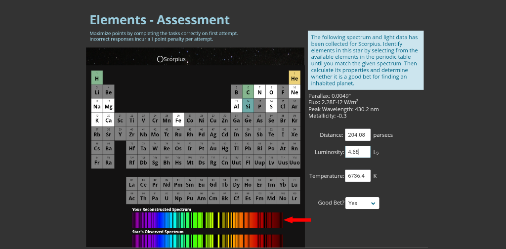 Solved Elements Assessment Maximize Points By Completing Chegg