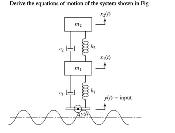 Solved Derive The Equations Of Motion Of The System Shown In Chegg