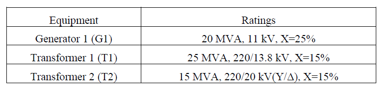 Solved The Single Line Diagram Of An Unloaded Power System Chegg