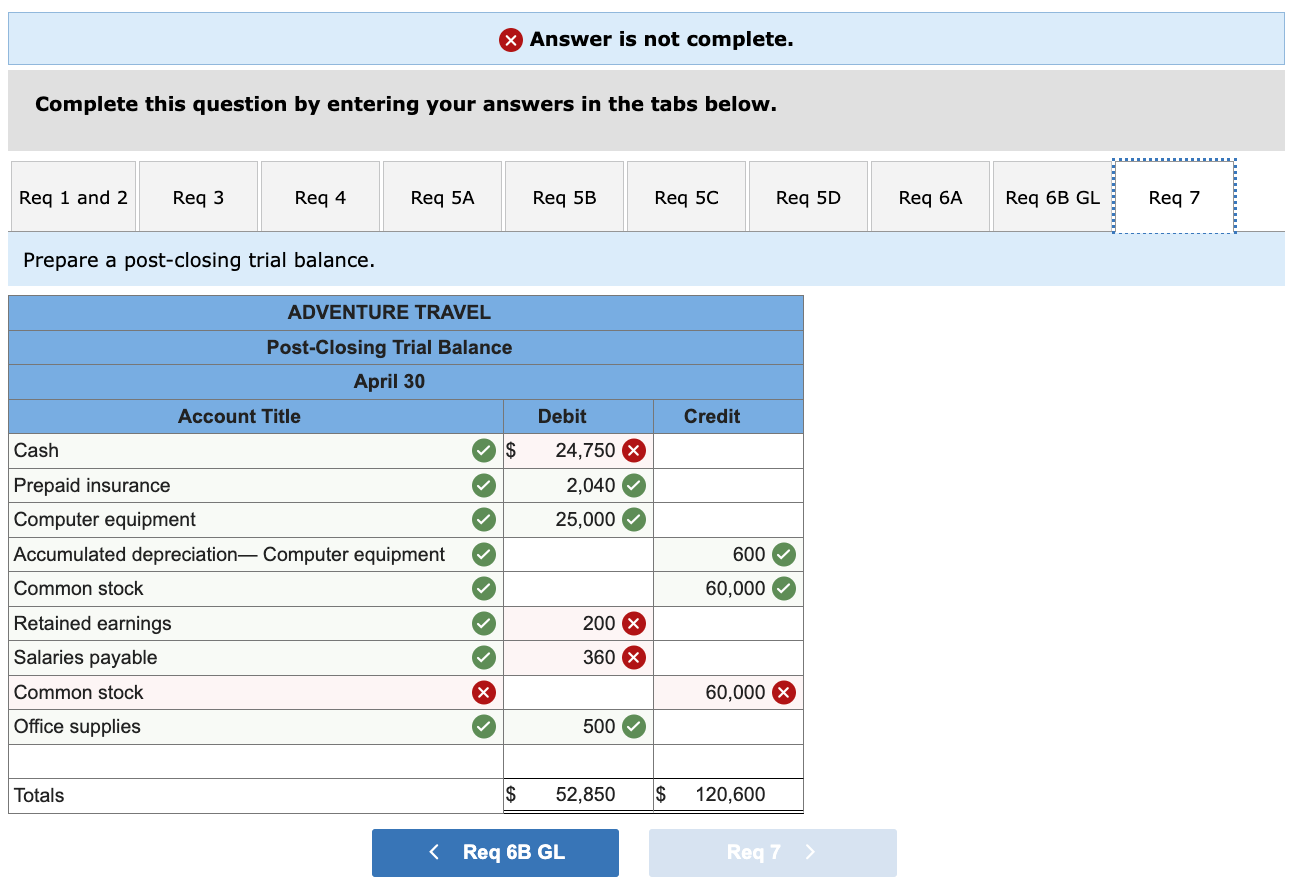 Solved Problem A Algo Applying The Accounting Cycle Lo Chegg