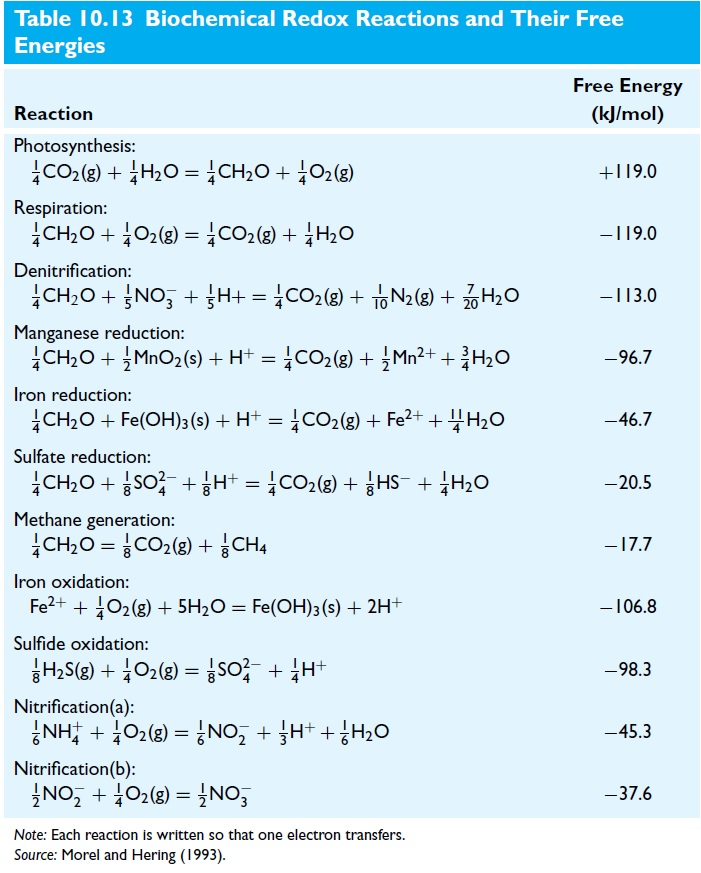 Solved Determine The Oxidation State Of Sulfur And Oxygen On Chegg