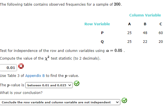 Solved The Following Table Contains Observed Frequencies For Chegg