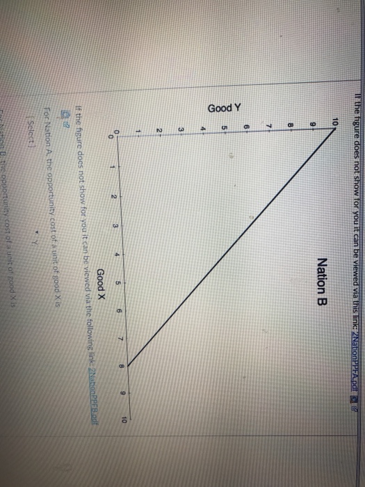 Solved Dquestion Pts Consider The Following Two Chegg