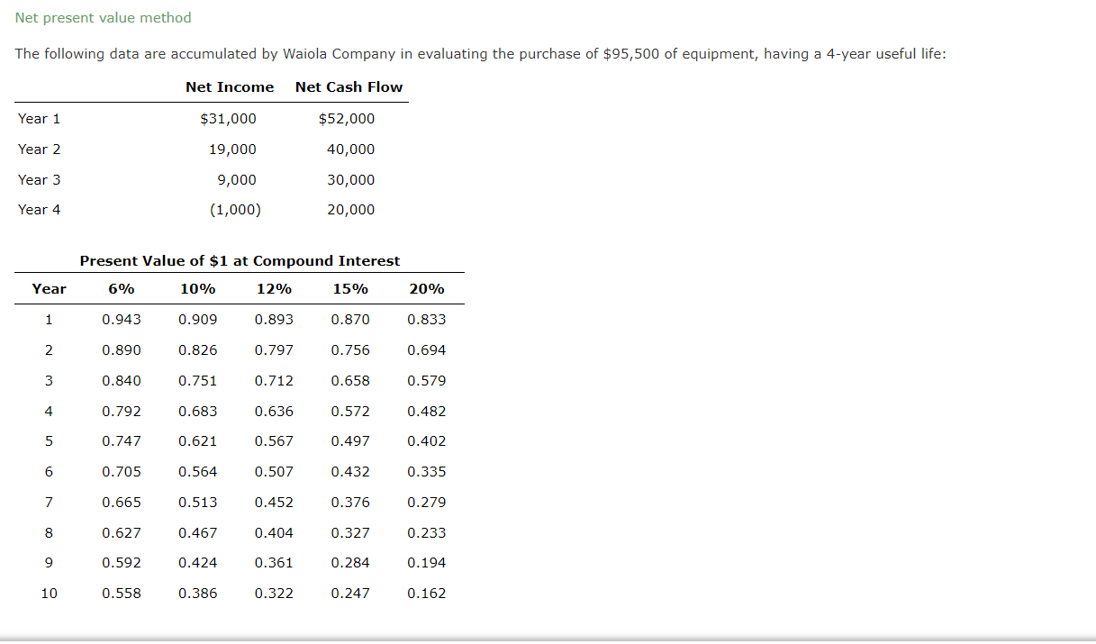 Solved Net Present Value Method The Following Data Are Chegg