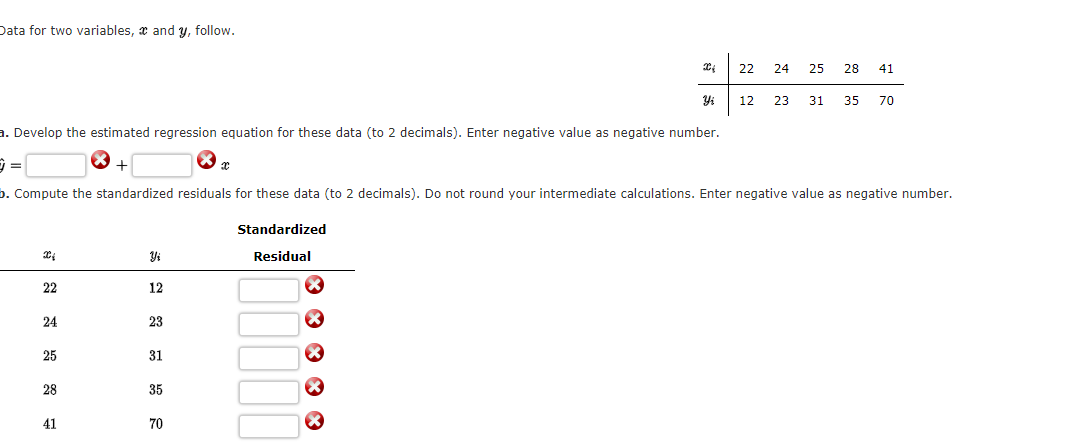 Solved Data For Two Variables X And Y Follow Chegg