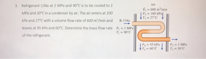 Solved Air Refrigerant A At Mpa And C Is To Be Chegg