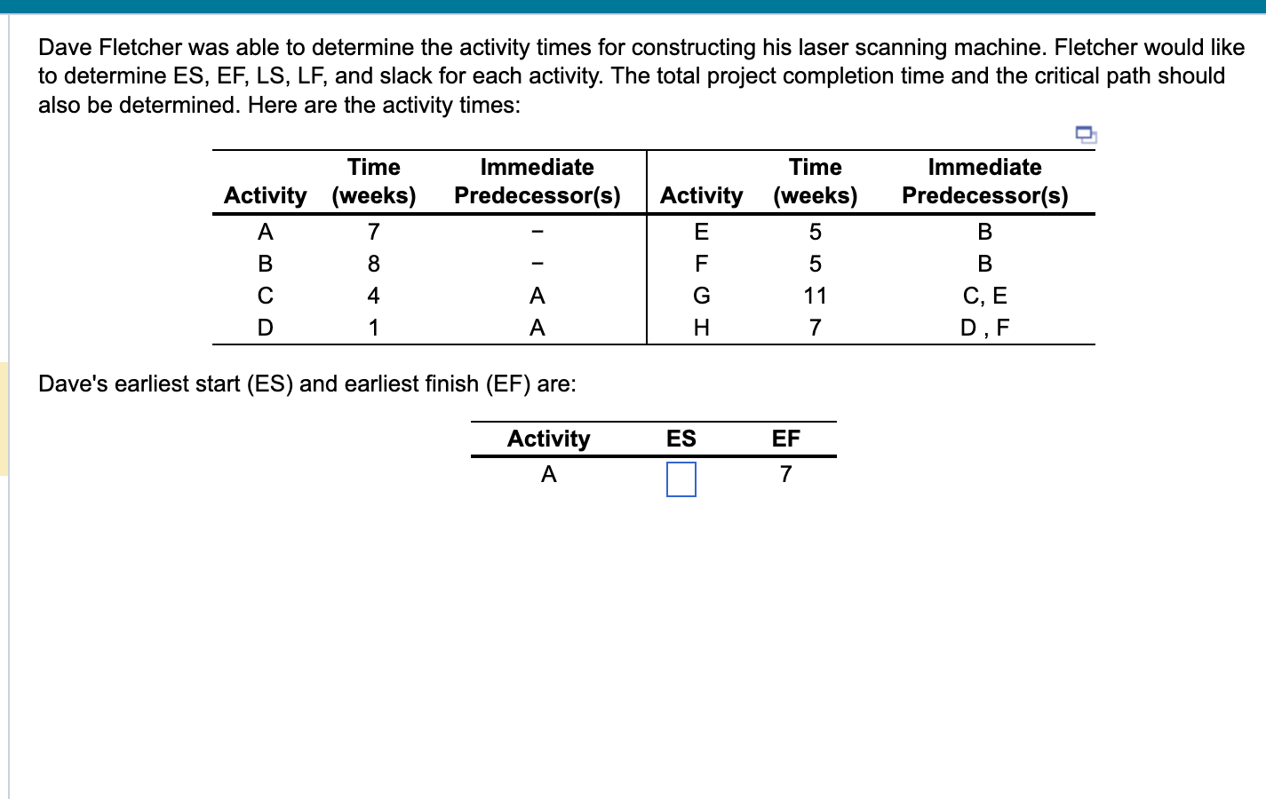 Solved Dave Fletcher Was Able To Determine The Activity Chegg