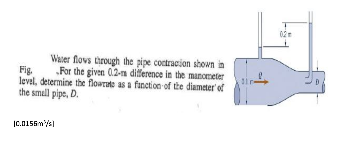 Solved 0 2m Water Flows Through The Pipe Contraction Shown Chegg