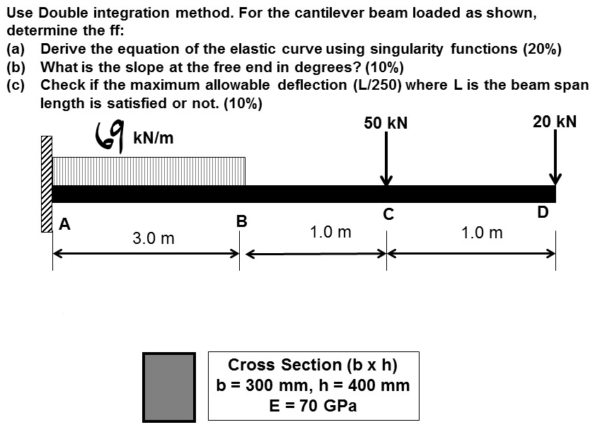 Solved Use Double Integration Method For The Cantilever Chegg