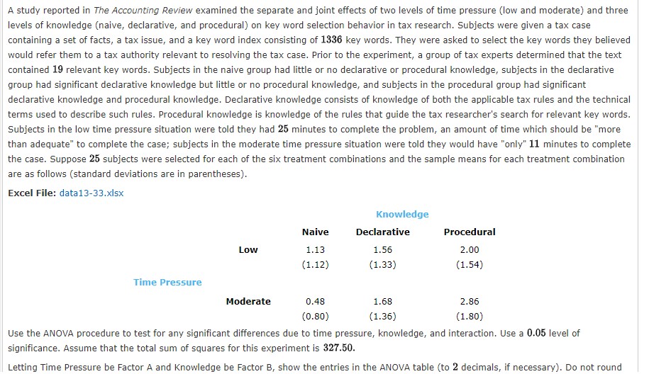 Solved A Study Reported In The Accounting Review Examined Chegg