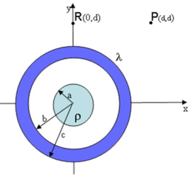 Solved An Infinitely Long Solid Insulating Cylinder Of Chegg