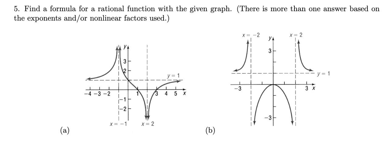 Solved Find A Formula For A Rational Function With The Chegg