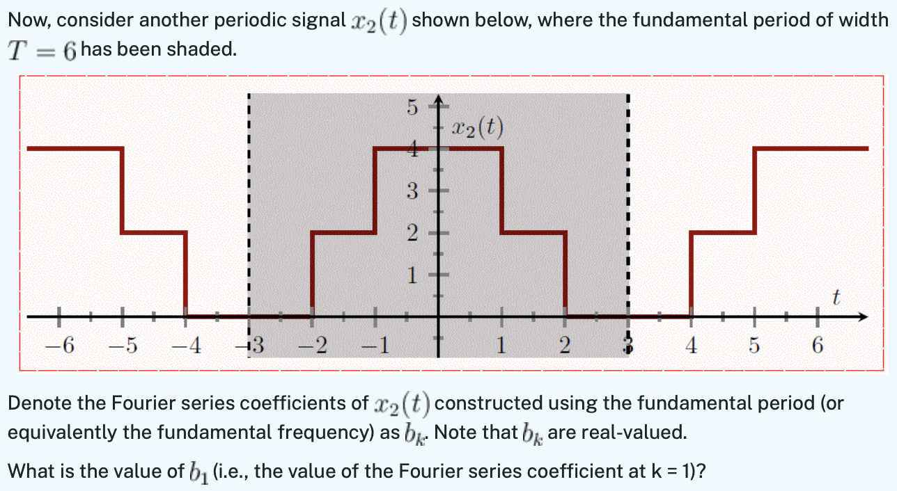 Solved For The Periodic Rectangular Wave With Fundamental Chegg