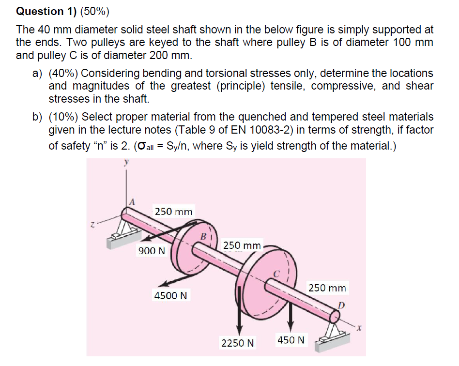 Solved The 40 Mm Diameter Solid Steel Shaft Shown In The Chegg