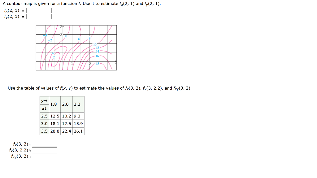 Solved A Contour Map Is Given For A Function F Use It To Chegg