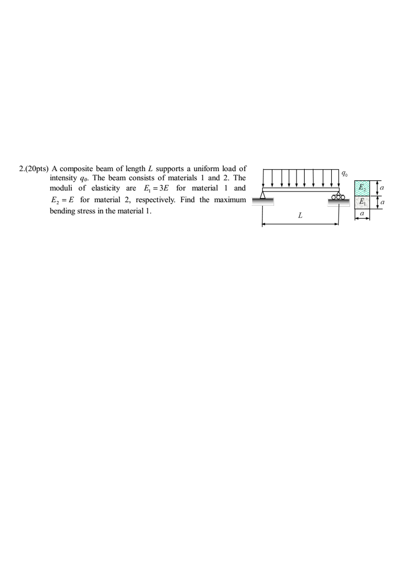 Solved Pts A Composite Beam Of Length L Sup