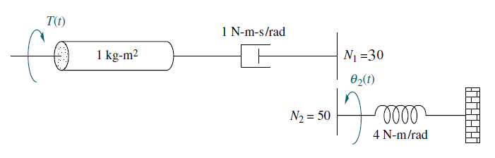 Solved Find the transfer function G s θ2 s T s for Chegg