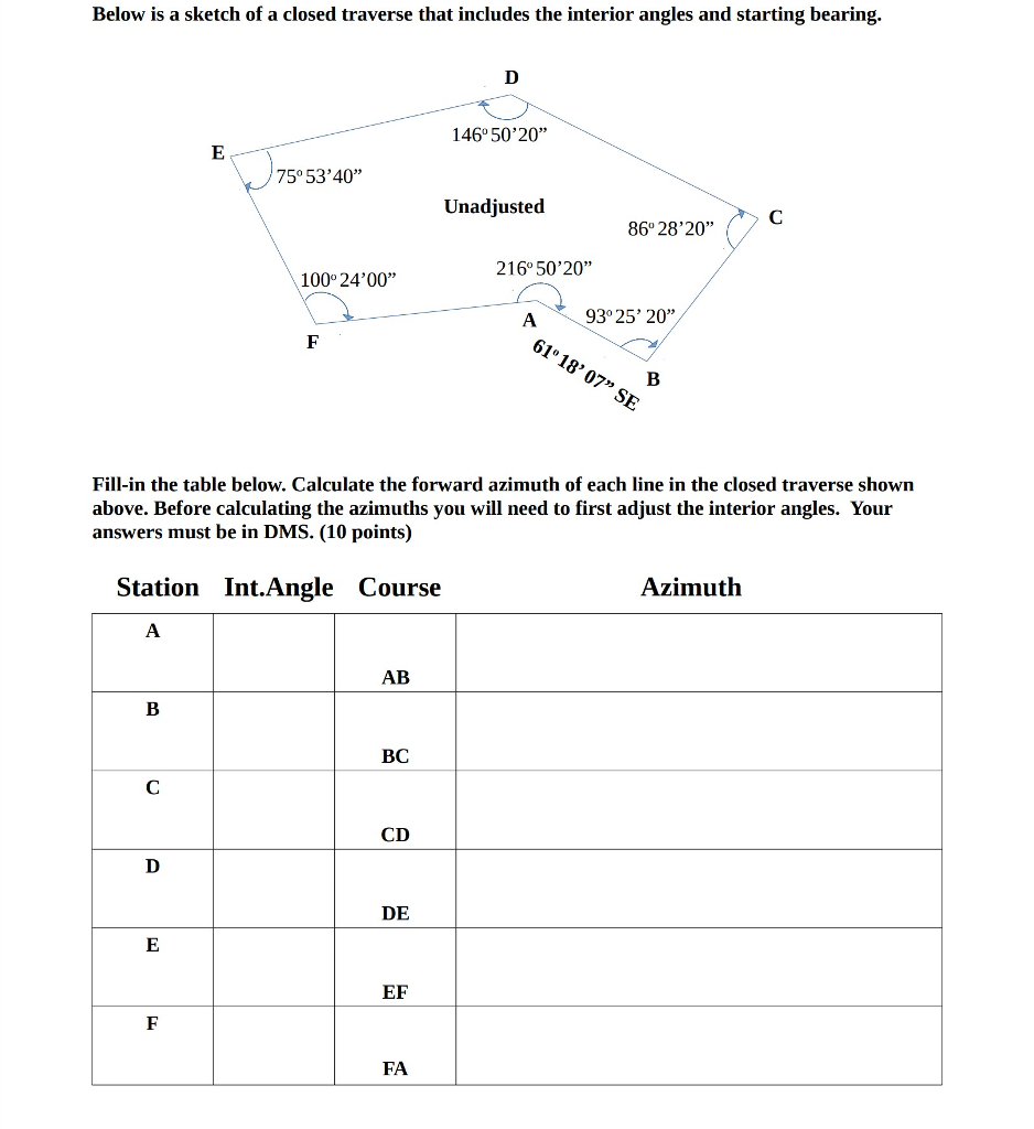 Solved Below Is A Sketch Of A Closed Traverse That Includes Chegg