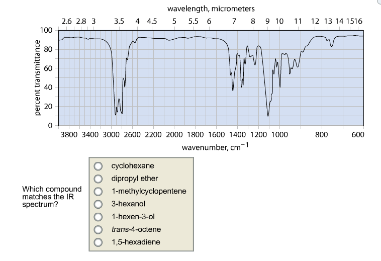 Wavelength, Micrometers 2.6 2.8 3 3.5 4 4.5 5 5.5
