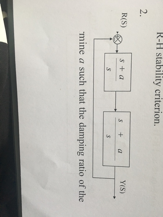 Solved R S Y S S 1 S2 4s 7 1 Sketch The Root Locus 2 Chegg