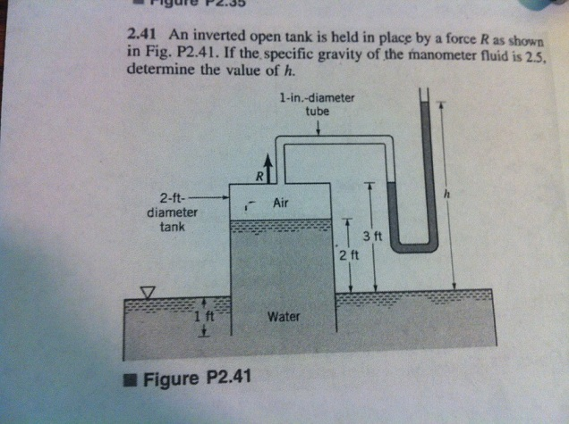 an inverted open tank is held in place by a force r as shown an inverted open tank is held in place by a force r as shown