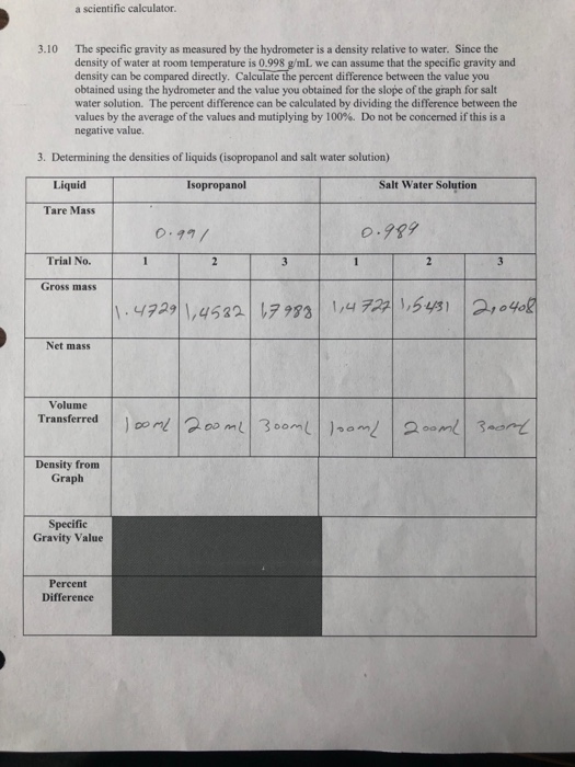 This Chemistry Lab Chegg