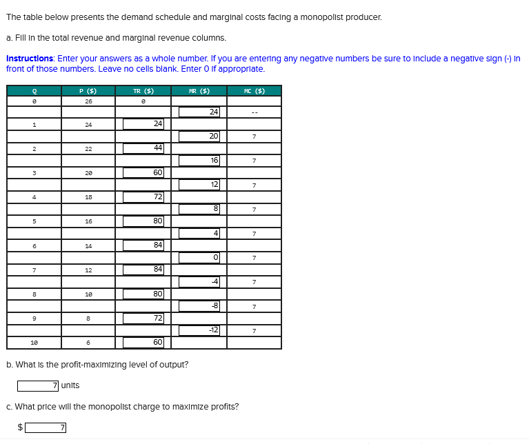 Solved The Table Below Presents The Demand Schedule And Chegg