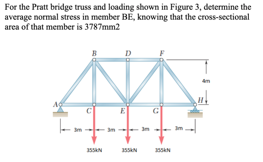 Solved For The Pratt Bridge Truss And Loading Shown In Chegg