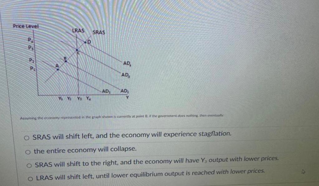 Solved Price Level Lras Sras D A P P Ad Pa Ads Ad Ad Yay Chegg