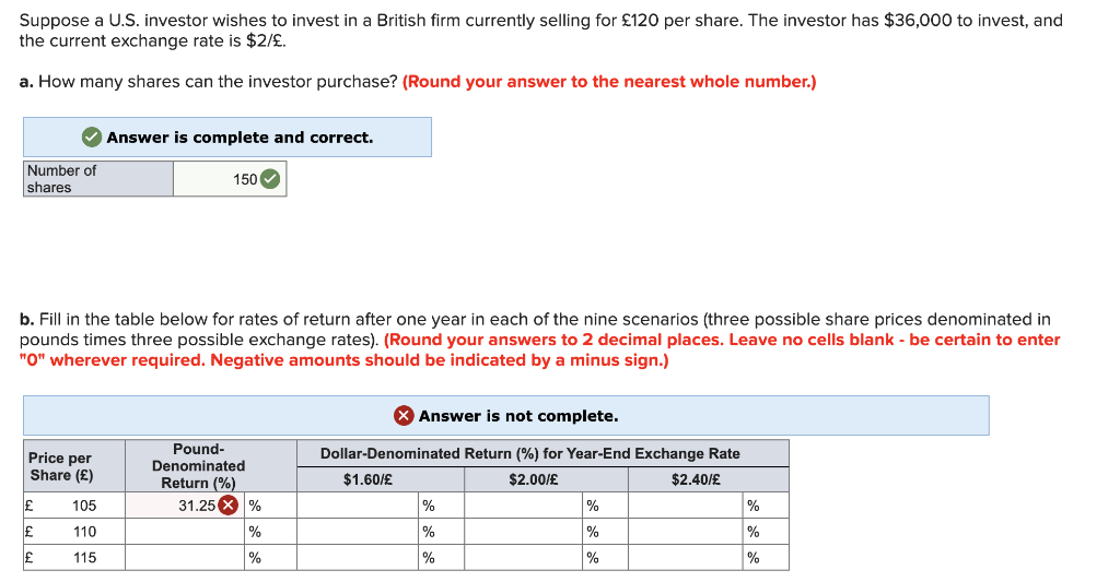 Solved Suppose A U S Investor Wishes To Invest In A British Chegg