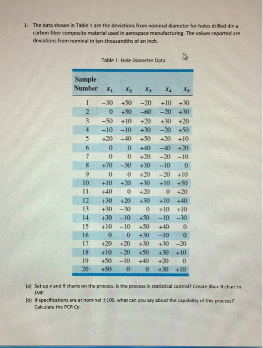 Thousandths To Inches Chart