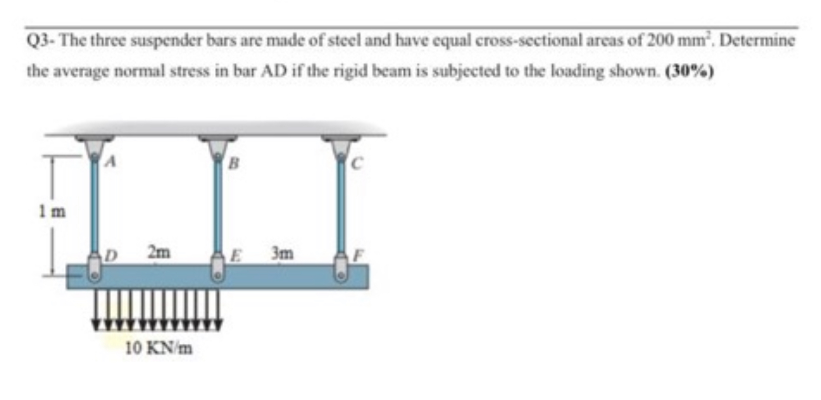 Solved Q The Three Suspender Bars Are Made Of Steel And Chegg