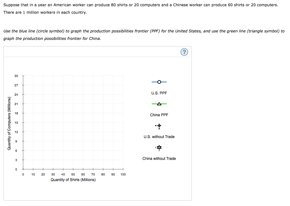 Solved Suppose That In A Year An American Worker Can Produce Chegg