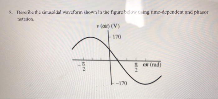 Solved Describe The Sinusoidal Waveform Shown In The Figure Chegg