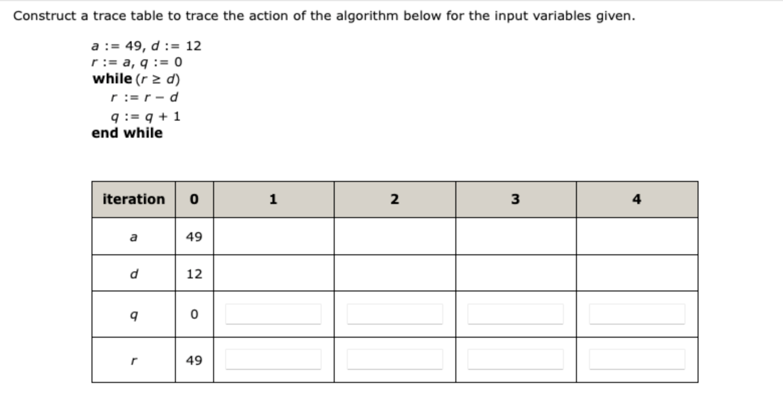 Solved Construct A Trace Table To Trace The Action Of The Chegg