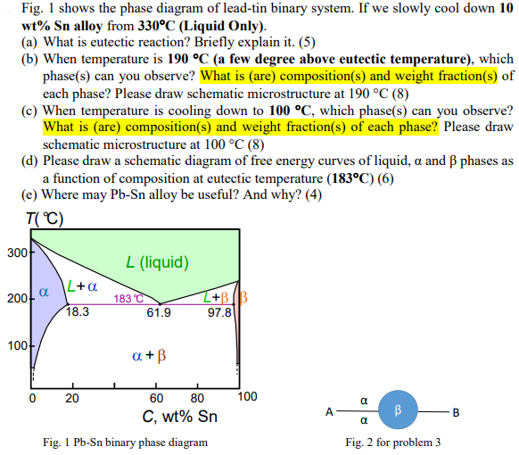 Solved Fig Shows The Phase Diagram Of Lead Tin Binary Chegg