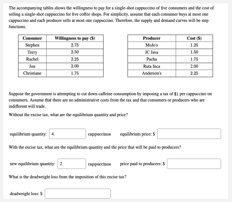 Solved The Accompanying Tables Shows The Willingness To Pay Chegg