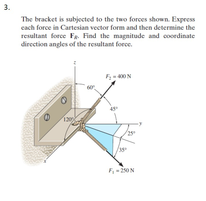 Solved The Bracket Is Subjected To The Two Forces Shown Chegg