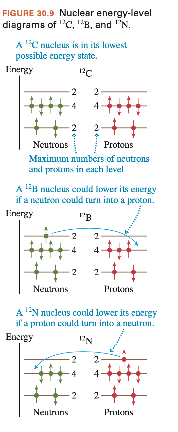 Solved Draw Energy Level Diagrams Similar To Figure Chegg