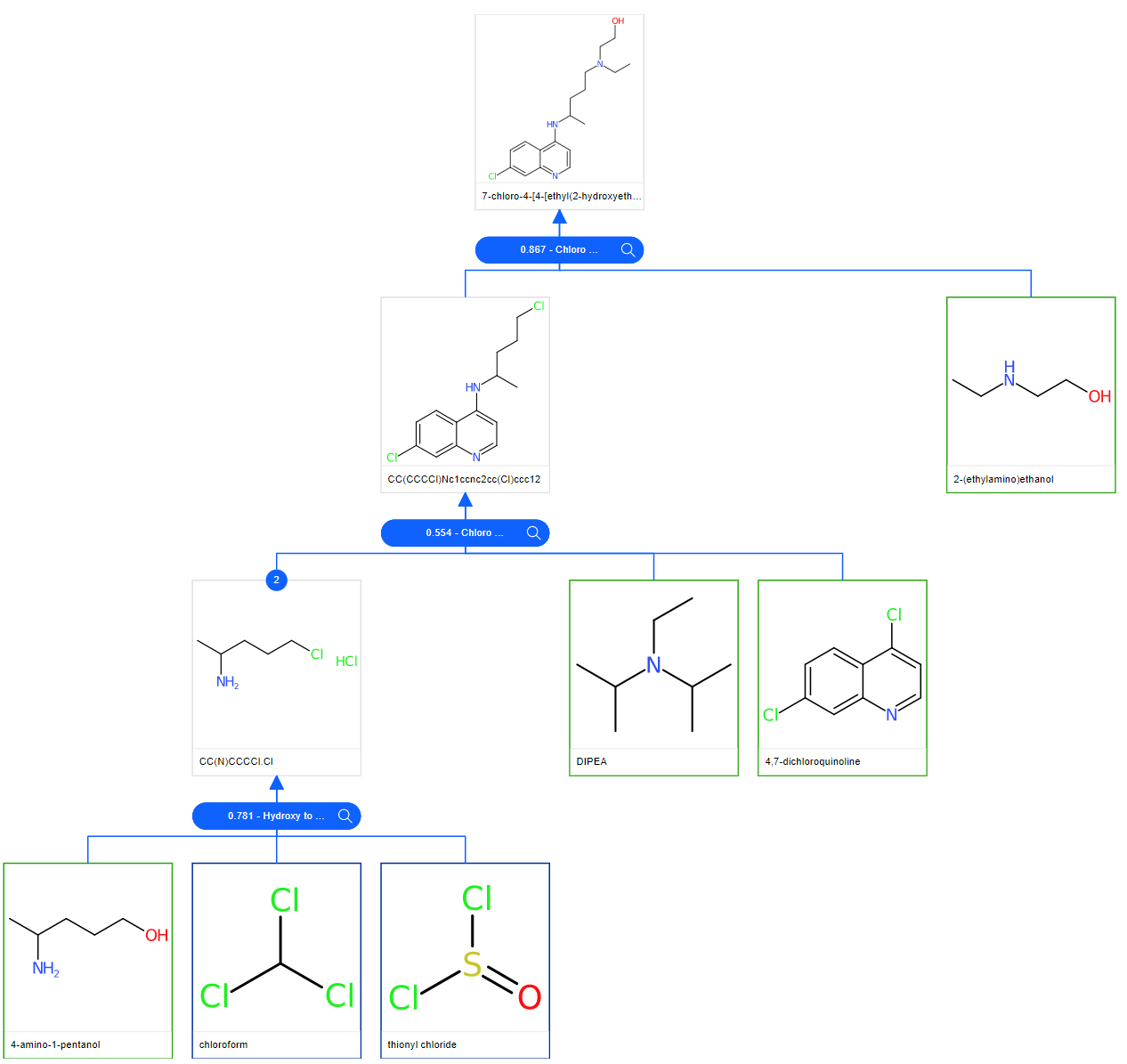 Solved Draw The Synthetic Scheme Obtained And Provide Chegg