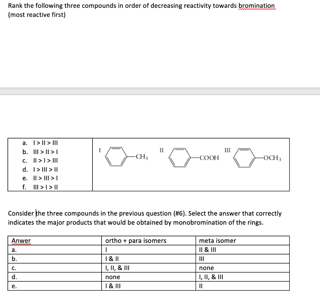 Solved Rank The Following Three Compounds In Order Of Chegg